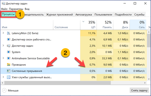 Системные прерывания грузят процессор windows 7