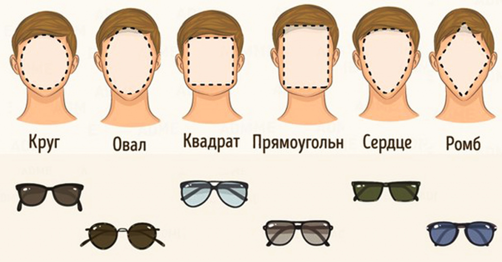 Как выбрать солнцезащитные очки - журнал