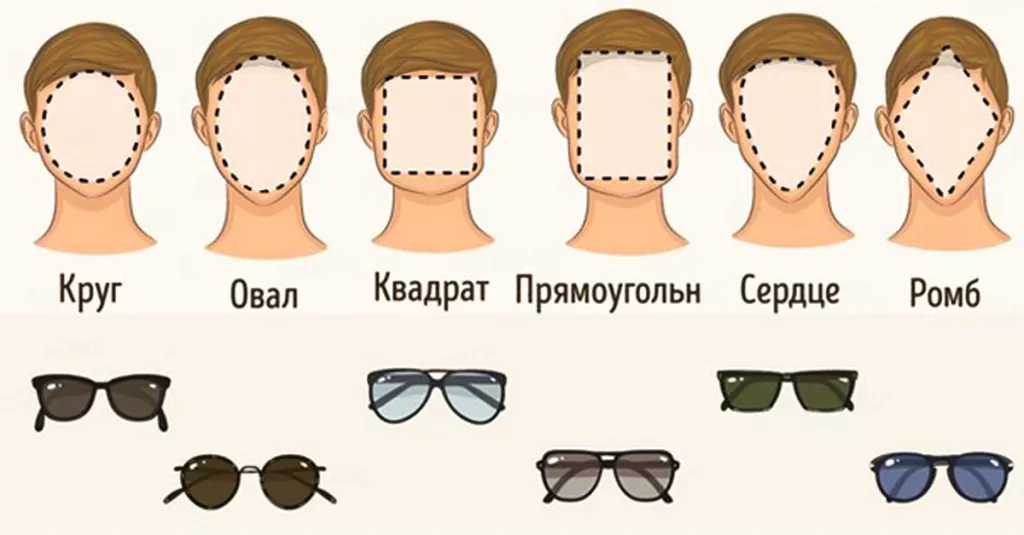 Как выбрать очки по форме лица