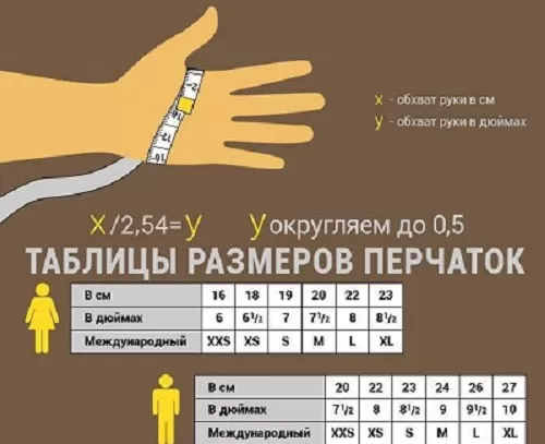 Алгоритм определения размера перчаток