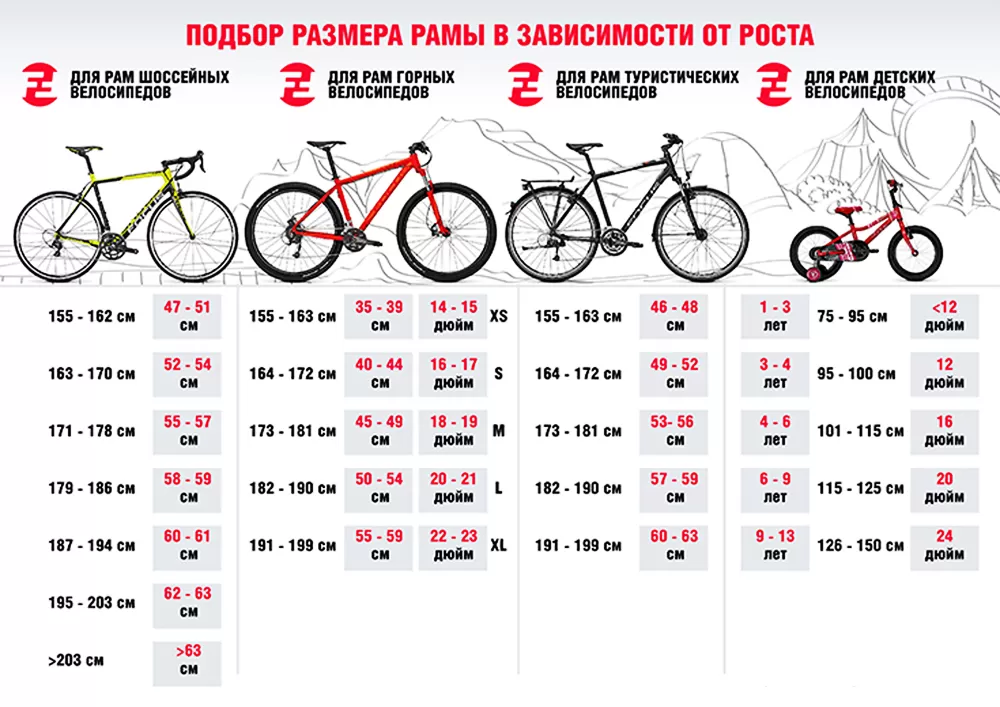 таблица размеров велосипеда
